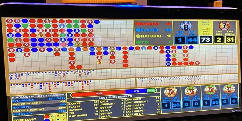 tool dự đoán Baccarat